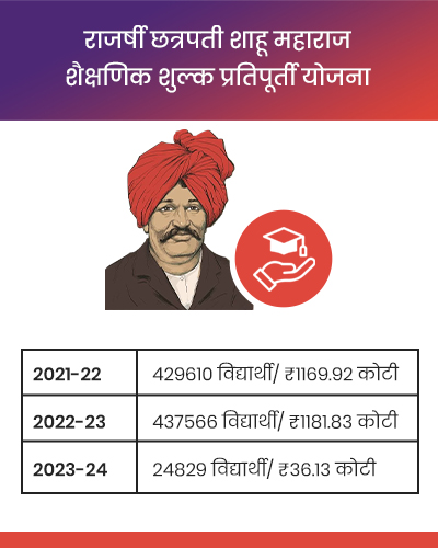 Rajarshi Chhatrapati Shahu Maharaj Shikshan Shulkh Shishyavrutti Yojna Image