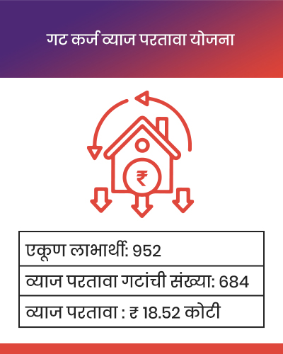 Bachat gat loan scheme